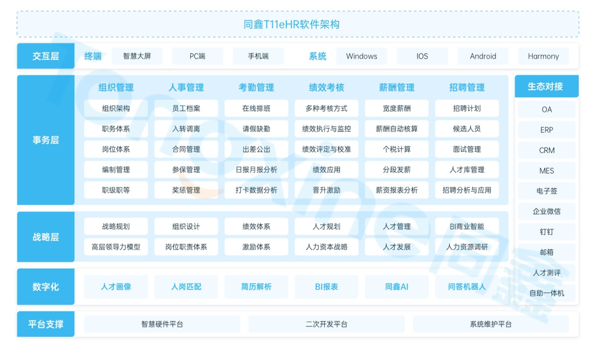 同鑫eHR系统